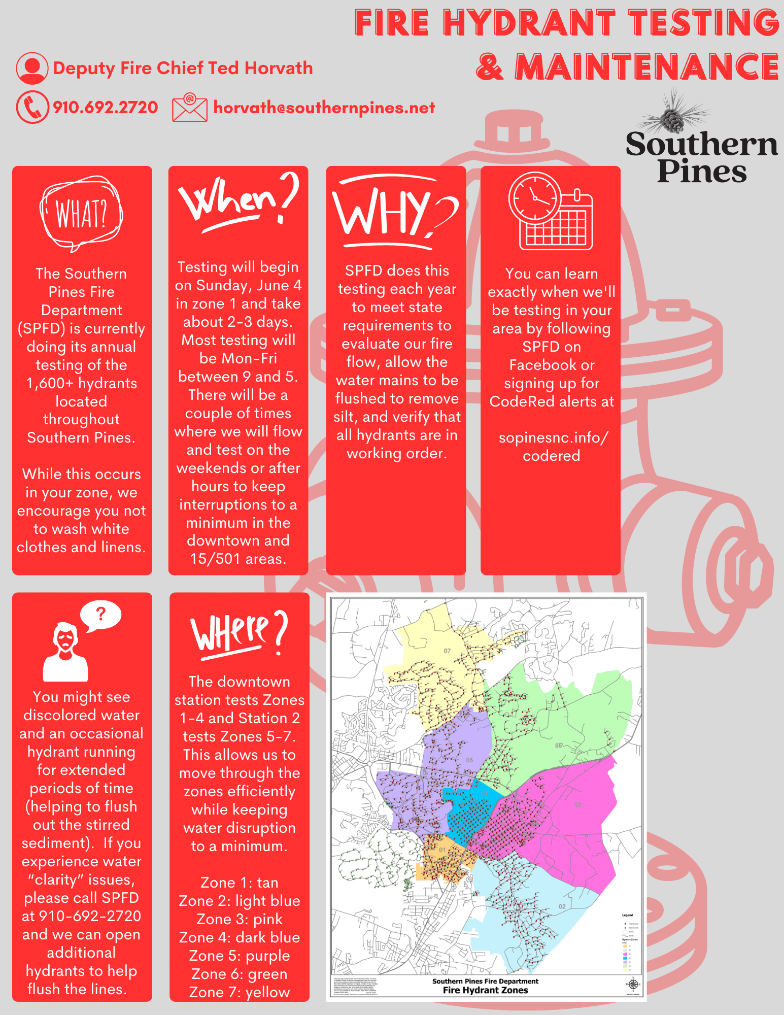 Fire Hydrant Testing