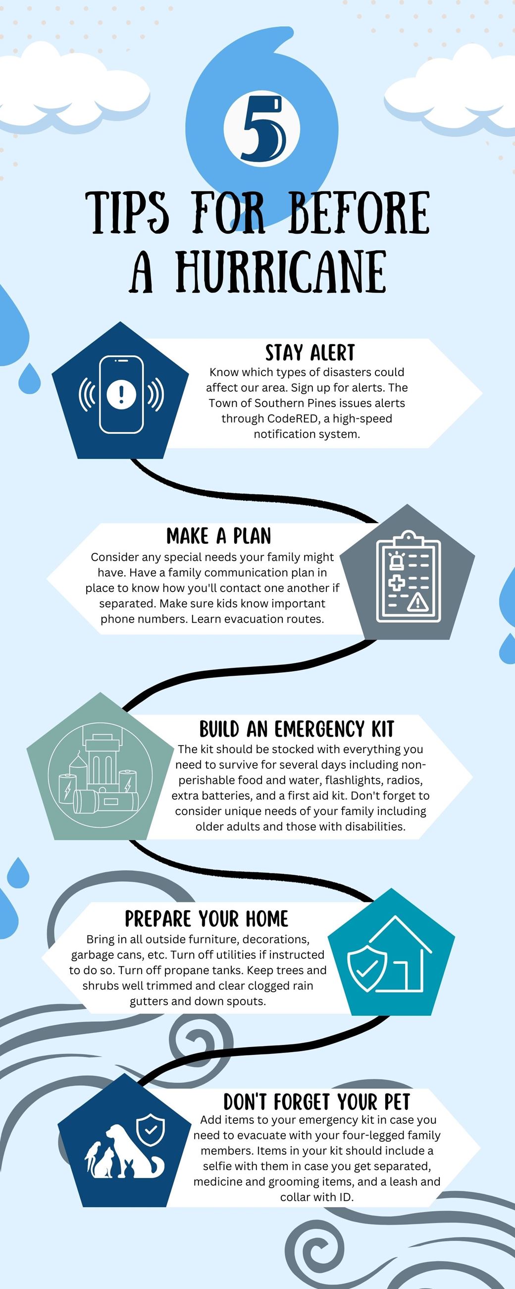 Tips For Before A Hurricane Infographic